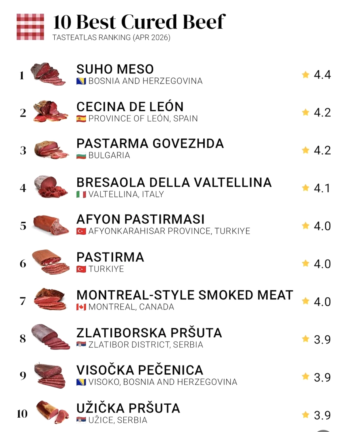 Afyon Pastırması Dünya Listesinde: TasteAtlas'tan Büyük Onur