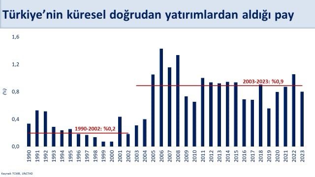 Maliye Bakanı Mehmet Şimşek: Türkiye, Büyük Firmaların Elektrikli Araç ve Batarya Yatırımları İçin Tercih Ediliyor