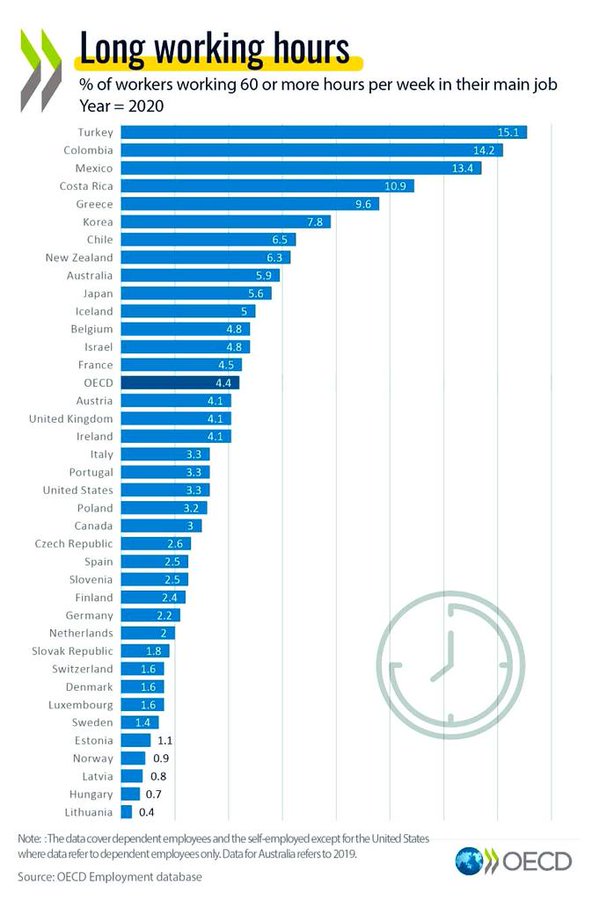 Uzun Çalışma Saatleri Yaygınlaşıyor