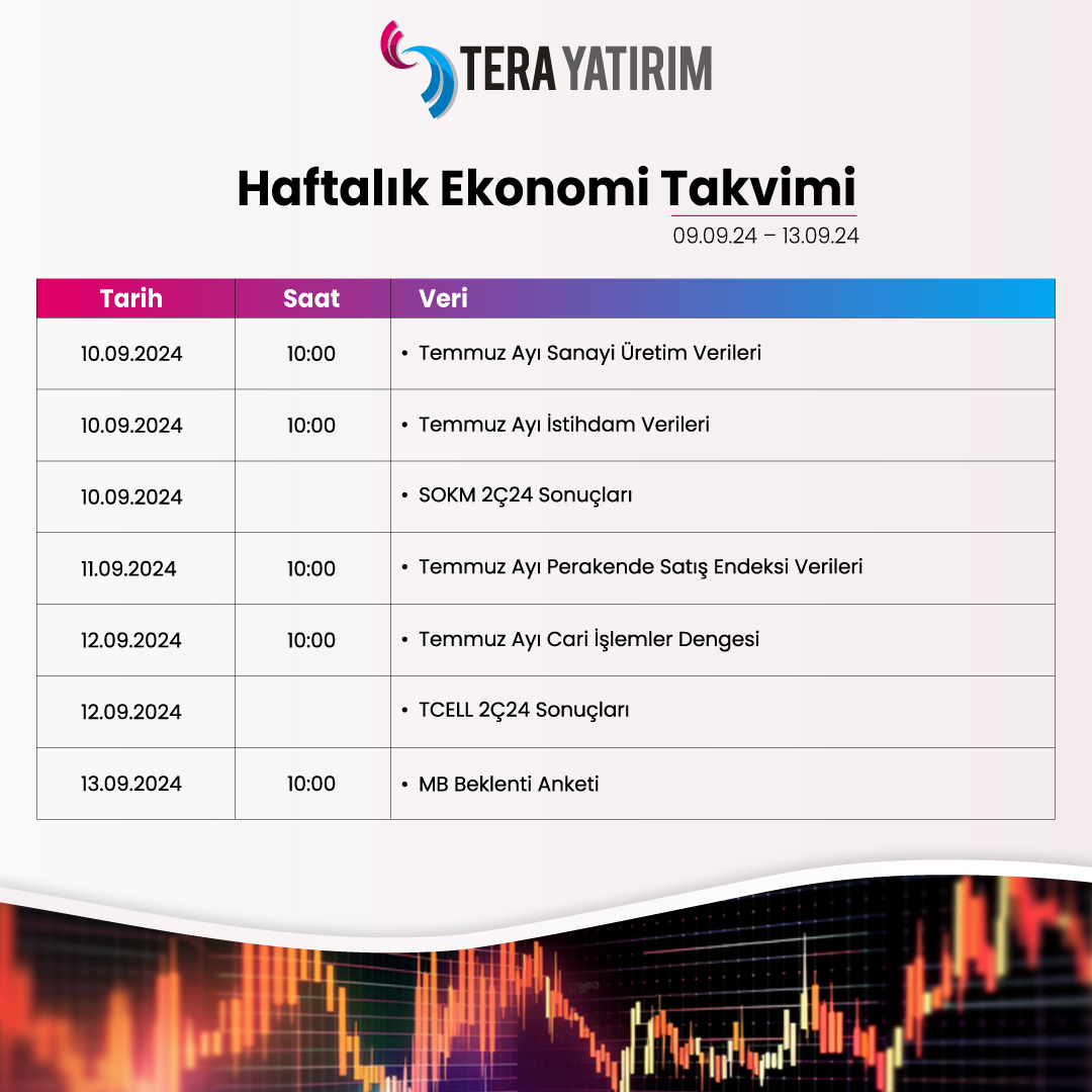 Ekonomi Takvimi: 9-13 Eylül 2024