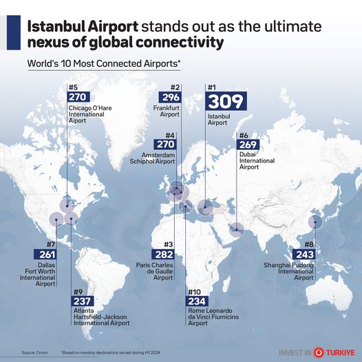 IGA Istanbul Airport Dünya'nın En İyi Bağlantılı Hava Limanı Seçildi