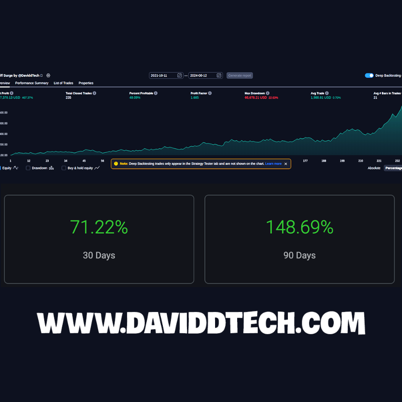 Bitcoin ETF'lerinde Rekor Girişler