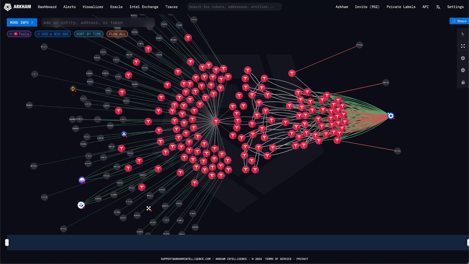 Blockchain Verilerini Optimizasyon İçin Yeni Yapay Zeka 