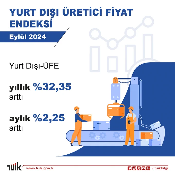 YD-ÜFE'de Önemli Artış: Yıllık %32,35 yükseliş yaşandı