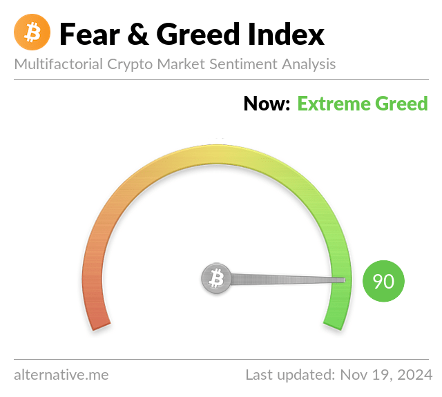 Fear and Greed Index Bitcoin Yatırımcılarını Endişelendiriyor