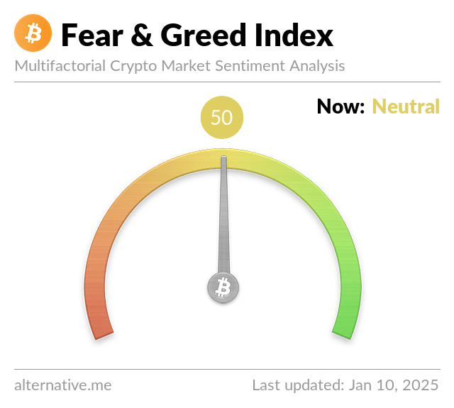 Bitcoin Fear and Greed Endeksi Nötr Seviyede Kaydedildi